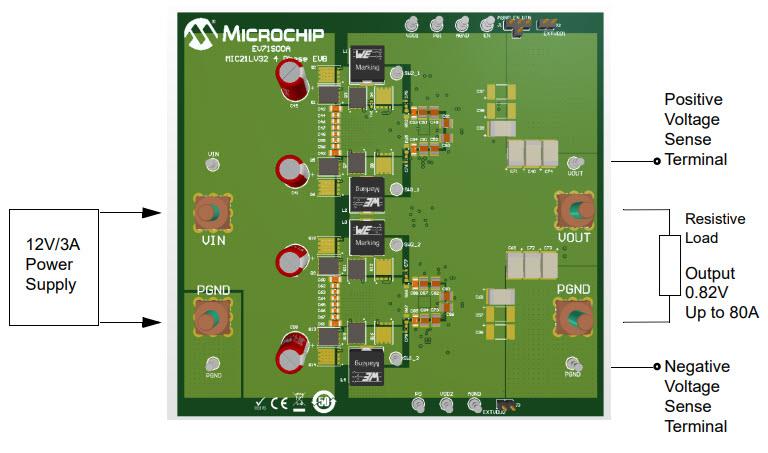 Microchip Technology Carte d'évaluation MIC21LV32 EV71S00A
